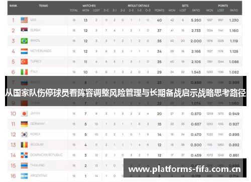 从国家队伤停球员看阵容调整风险管理与长期备战启示战略思考路径 从国家队伤停球员看阵容调整风险管理与长期备战启示战略思考路径